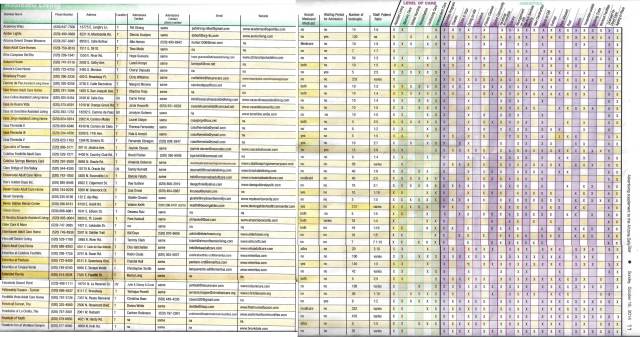 Tucson Assisted living 2014 p1